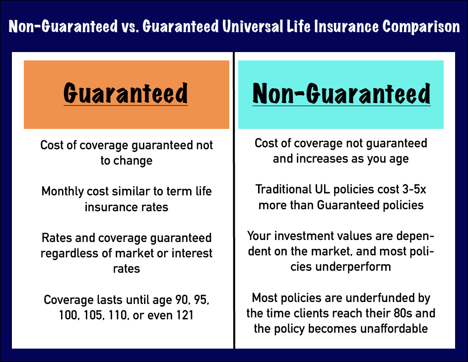 Universal life insurance legacy works planning retirement diagram policy fits into